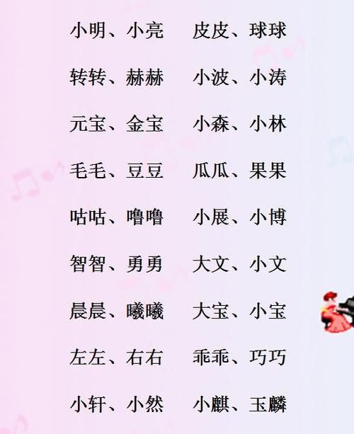 小孩名字2021牛大全小名,小孩名字202牛大全图2