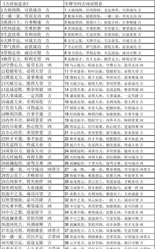 2020车牌号码吉凶对照表,车牌号码吉凶测试图2