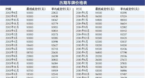 2020车牌号码吉凶对照表,车牌号码吉凶测试图3