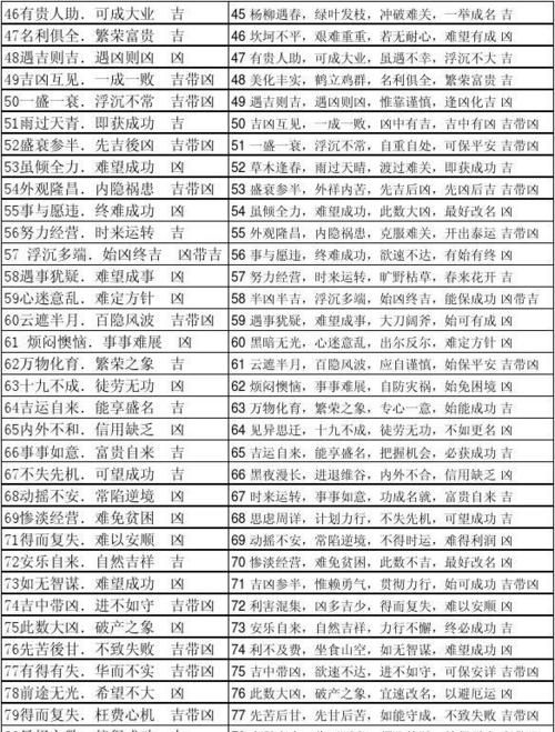 2020车牌号码吉凶对照表,车牌号码吉凶测试图4