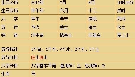 女孩生辰八字取名,按生辰八字为一女孩取名图4