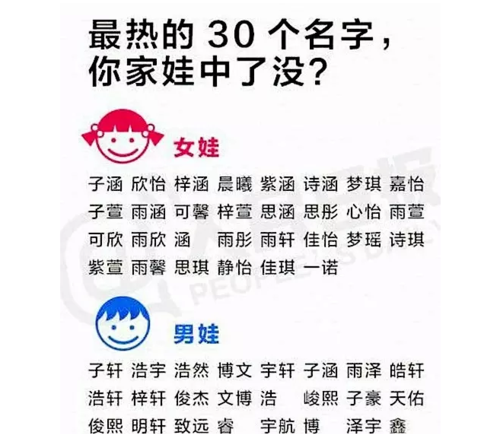 怎么给小孩取名字免费,免费给孩子取名字图1