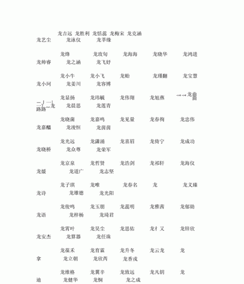 龙宝宝取名字大全,给龙宝宝取个好名字图1