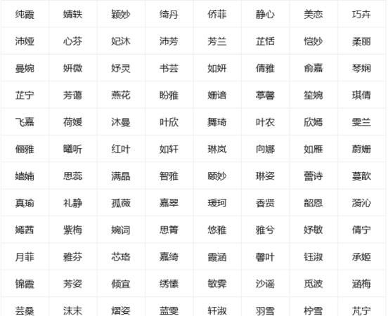 12月牛宝宝取名宜用字女孩,女牛宝宝取名字最佳字图4