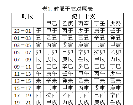 八字五行喜用神查询表,八字五行与喜用神查询图1