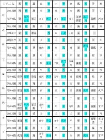 八字五行喜用神查询表,八字五行与喜用神查询图4