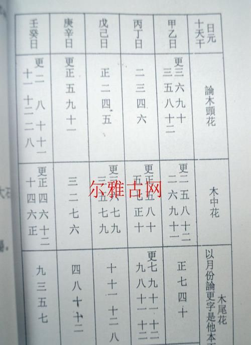 生辰八字算命法,怎样用生辰八字算命图2