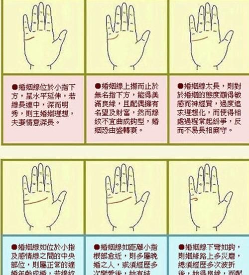 男人手相图解大全左手婚姻线,男的手相看婚姻线是左手还是右手图3