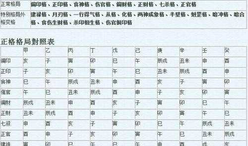 男女配对八字算命免费,免费爱情八字配对八字配对免费算命网八字配对测算图1