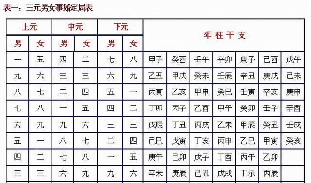 男女配对八字算命免费,免费爱情八字配对八字配对免费算命网八字配对测算图3