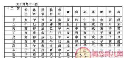 男女配对八字算命免费,免费爱情八字配对八字配对免费算命网八字配对测算图4