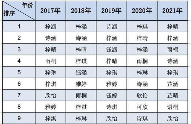 姓陈的男孩名字2022,给男孩起名字图2