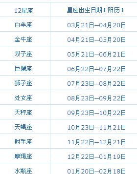 5月末6月初是什么星座,公历5月份到6月份是什么星座图2