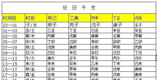 时辰查五行缺什么,有出生时辰图1