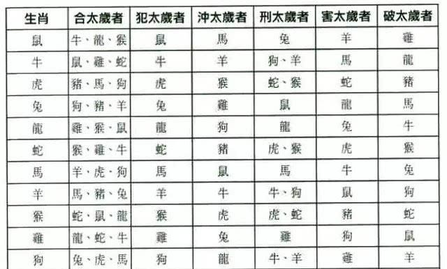 五行生辰八字取名字,查生辰八字 五行 起名字图2