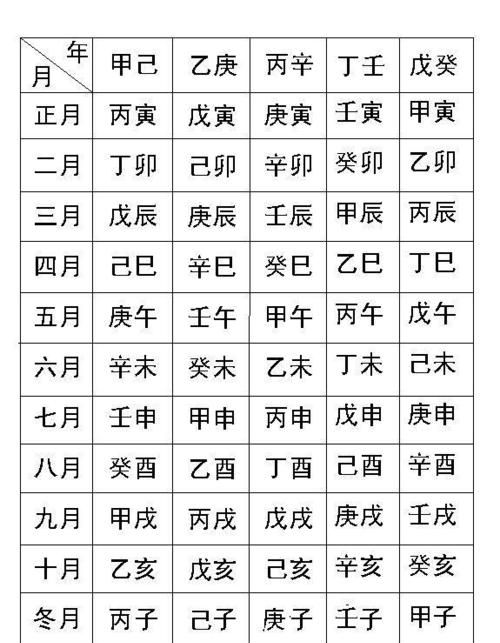 五行生辰八字取名字,查生辰八字 五行 起名字图3