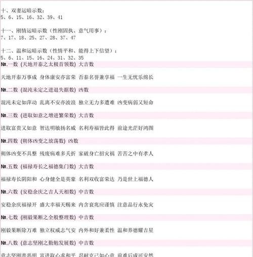 1518公司名字吉凶测试评分,58姓名测试打分官网图1