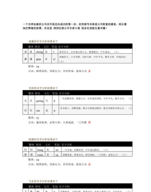 1518公司名字吉凶测试评分,58姓名测试打分官网图2