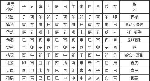 名字姻缘测算,名字配对测试婚姻指数图4