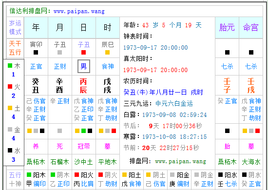 1973年属什么命,属牛是什么命图4