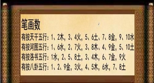 名字分析五行免费,五行分析图1