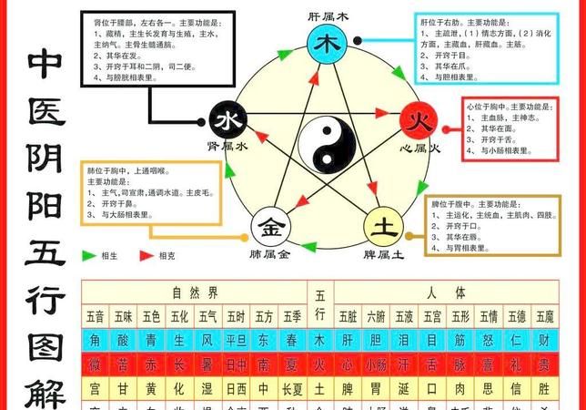 名字分析五行免费,五行分析图3