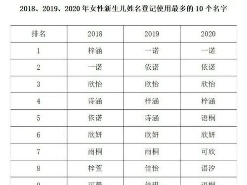 男宝宝名字大全2022,小孩取名字大全202男免费图4