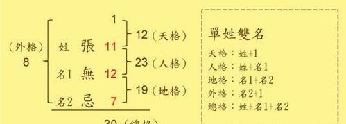 五格起名法数字对照,五格起名吉利数字是什么图4