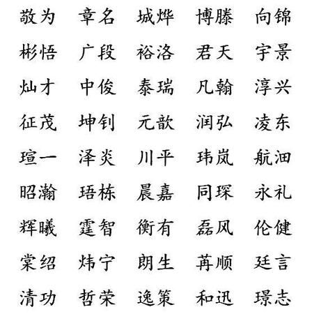 小孩子取名字大全免费,免费宝宝取名字大全图3