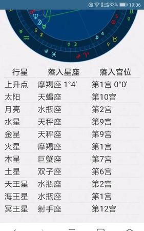 10月11日是什么星座,我是农历0月日是什么星座图1