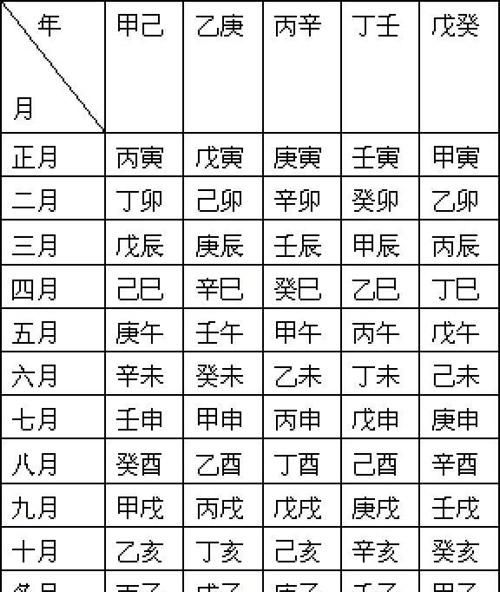 非常运势生辰八字算命网,生辰八字算命运图2