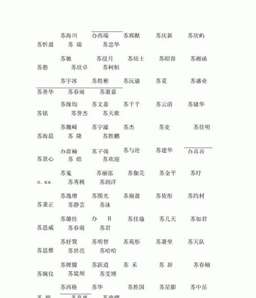 网上起名字大全免费,免费取名字大全女孩图3