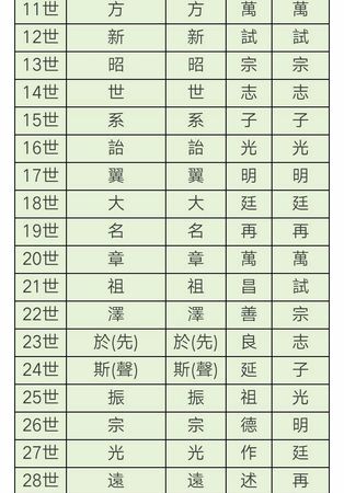 周姓名字顺口女孩连字辈,好听的周姓女孩子名字图1