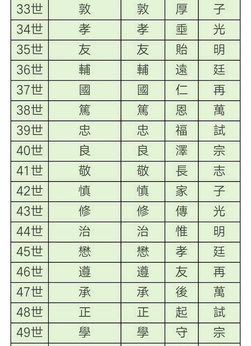 周姓名字顺口女孩连字辈,好听的周姓女孩子名字图4