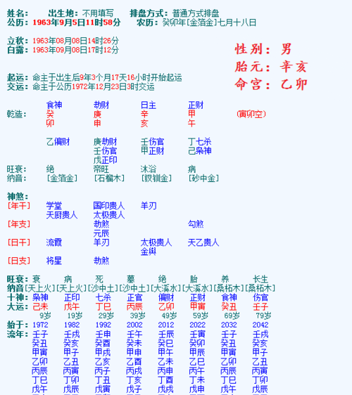 男女婚配八字合婚表,男女命理婚配图2