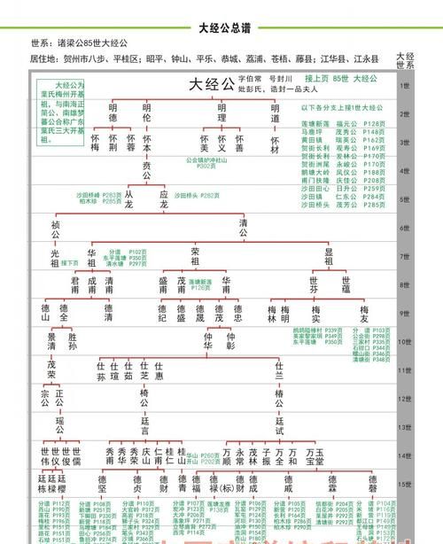 南安叶氏家谱,叶氏族谱图1