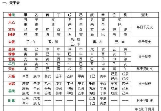 按生辰八字取名100分,00分 哪位大侠给孩起个好名字懂生辰八字的来图4