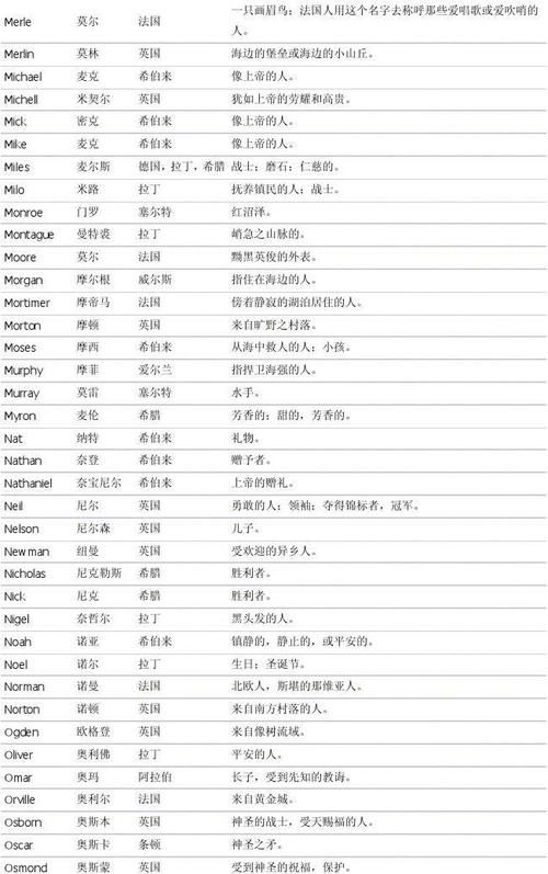 独特好记的英文名男生,好听好记的男英文名图1