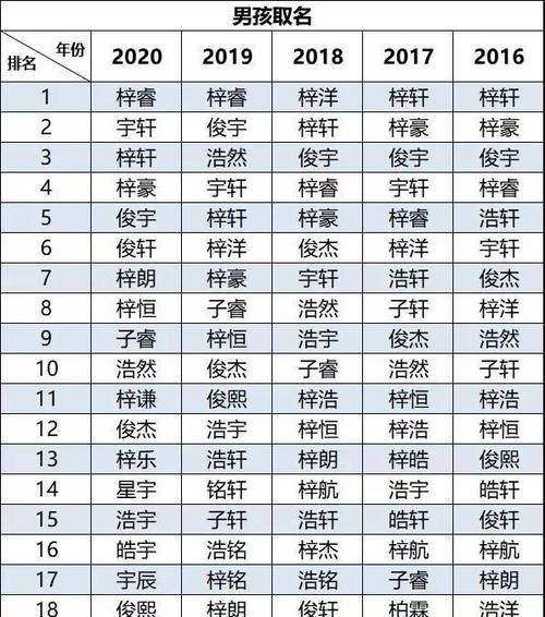 取名字大全2021最新，2021年宝宝取名字？图1