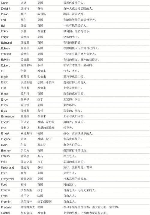 英文名字大全好听，起一个比较好听的英文名？图3