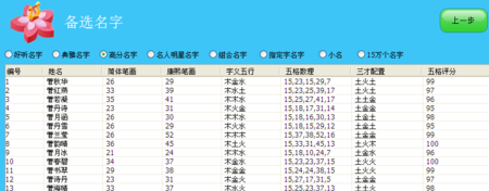 姓名测试性格免费，用自己名字做微信名称的人，什么性格？图5