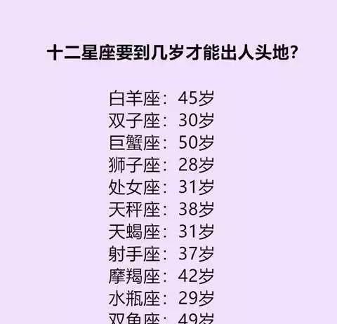 成功的商人都是巨蟹座
，1962农历6月10日公历是几月是什么星座？图1