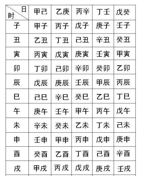 如何计算生辰八字,如何算生辰八字图1