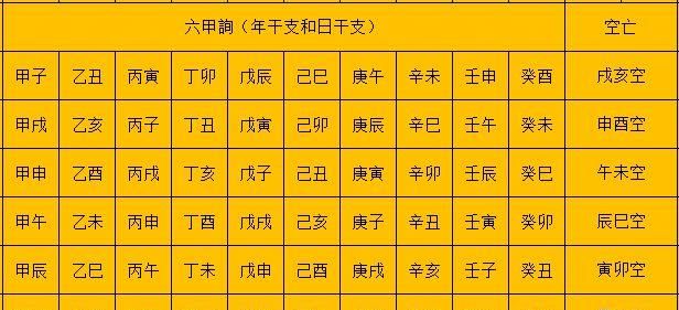 如何计算生辰八字,如何算生辰八字图4