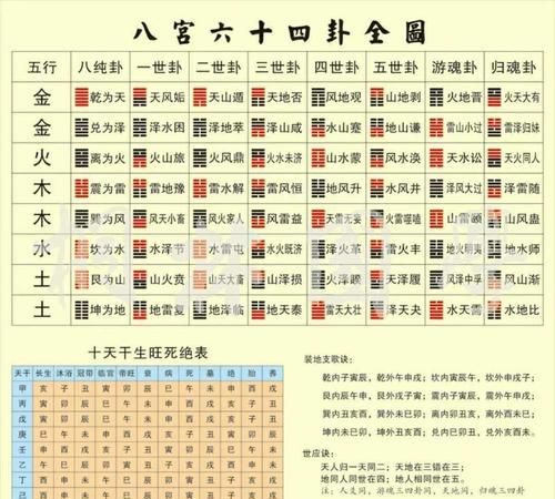 八字详批，江南易林可信吗？图6