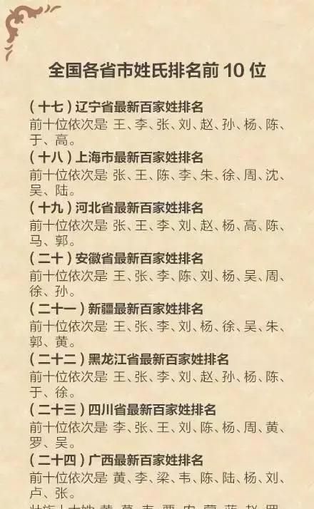 百家姓全文带拼音朗读，百家姓第一个是什么，有什么由来呢？图8