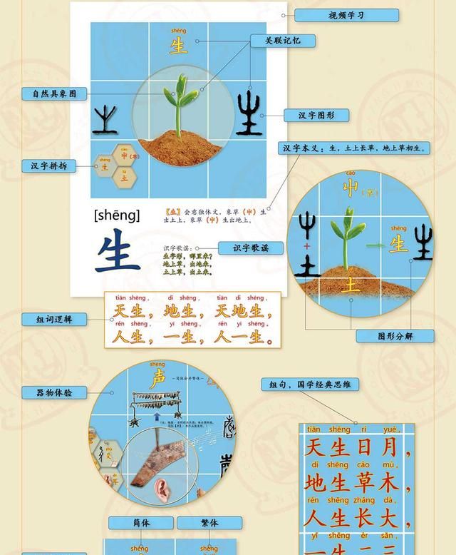 百家姓全文带拼音朗读，百家姓第一个是什么，有什么由来呢？图12