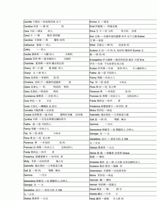 英语名字女生霸气，闺蜜名字英文简单霸气？图8