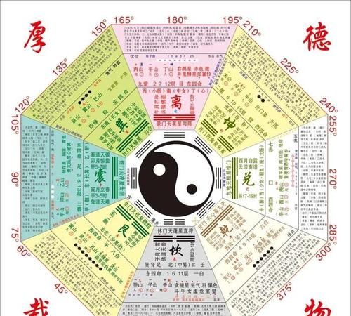 五行八卦图，五行八卦真的是出自伏羲吗？图3