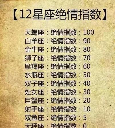 性可以留住天蝎男
，天蝎男说不想耽误我忍痛和我分手，我不想这么算了，挽回还有可能吗？图5